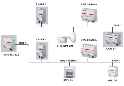 <p data-block-key="y0mpr">KNX-järjestelmän linjajakokaavio</p>