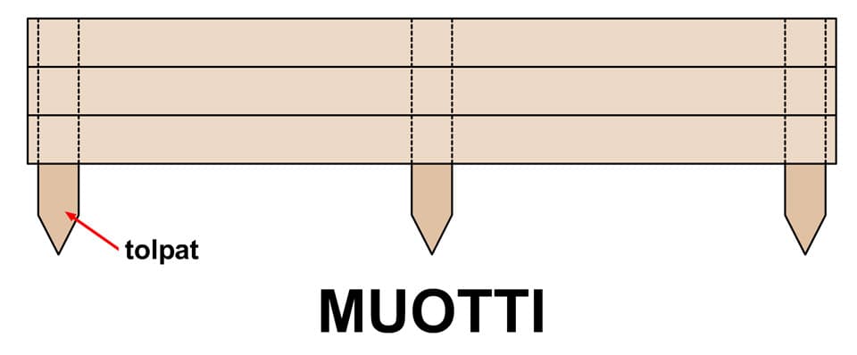 <p data-block-key="mv1vh">Hiekkalaatikon sivun tekeminen. (Kuva Keijo Aulu, Rakentajan Arkisto)</p>