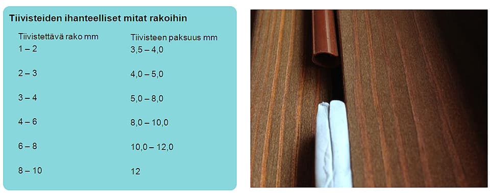 <p data-block-key="afa45">Ikkuna- ja ovitiivisteen valinta.</p>
