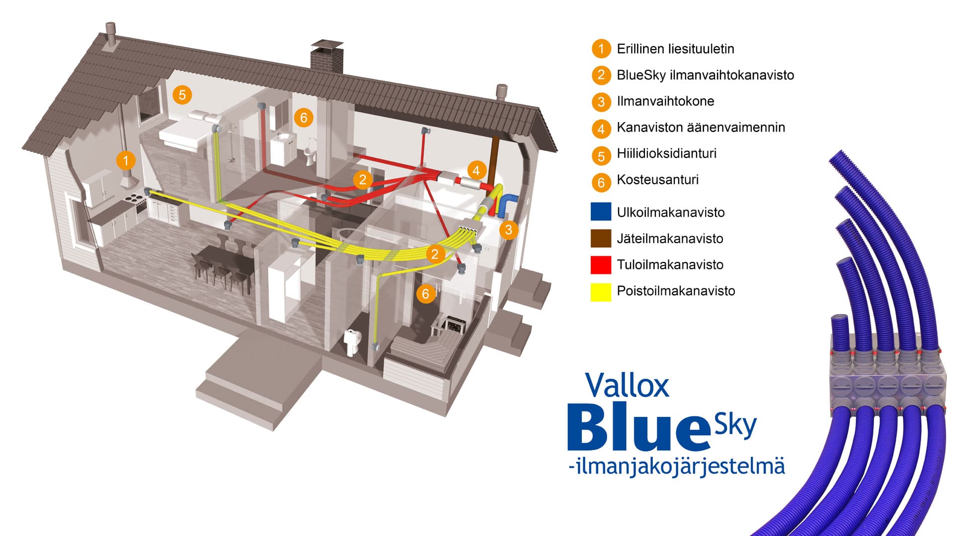 <p data-block-key="g8l2i">Vallox BlueSky mahtuu pieneen tilaan välipohjiin ja seiniin. Ilmanvaihtoputken halkaisija on 75 mm.</p>