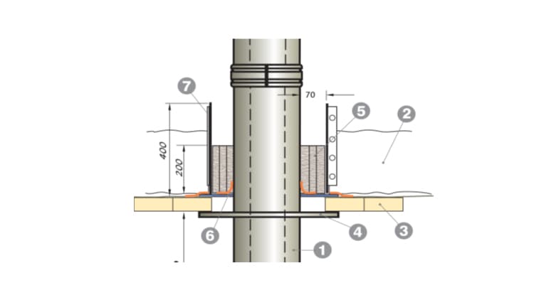 <p data-block-key="tljn9">1. hormi, 2. kattoeristeet, 3. sisäkatto, 4. läpivientilaippa, 5. lisäeriste, 6. höyrynsulku, 7. villakaukalo</p>