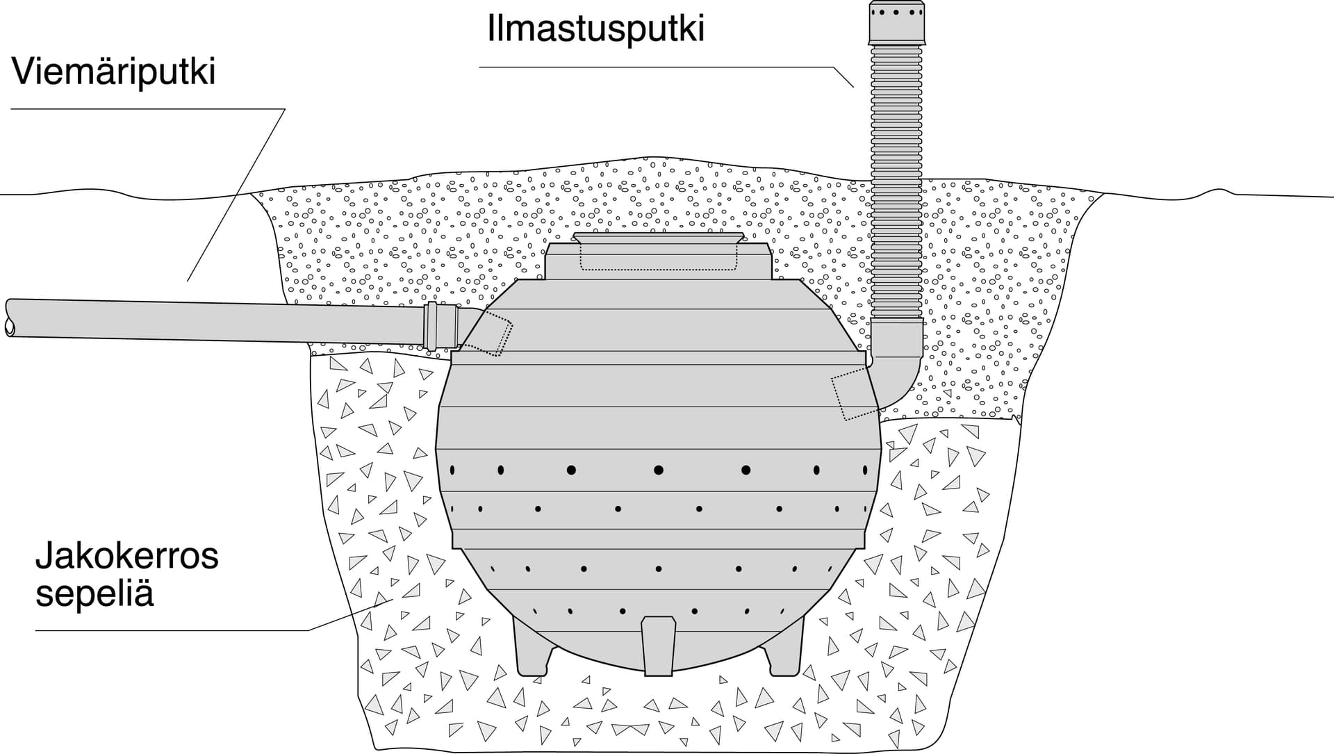 Saunakaivo: ratkaisu mökeille sekä saunoille