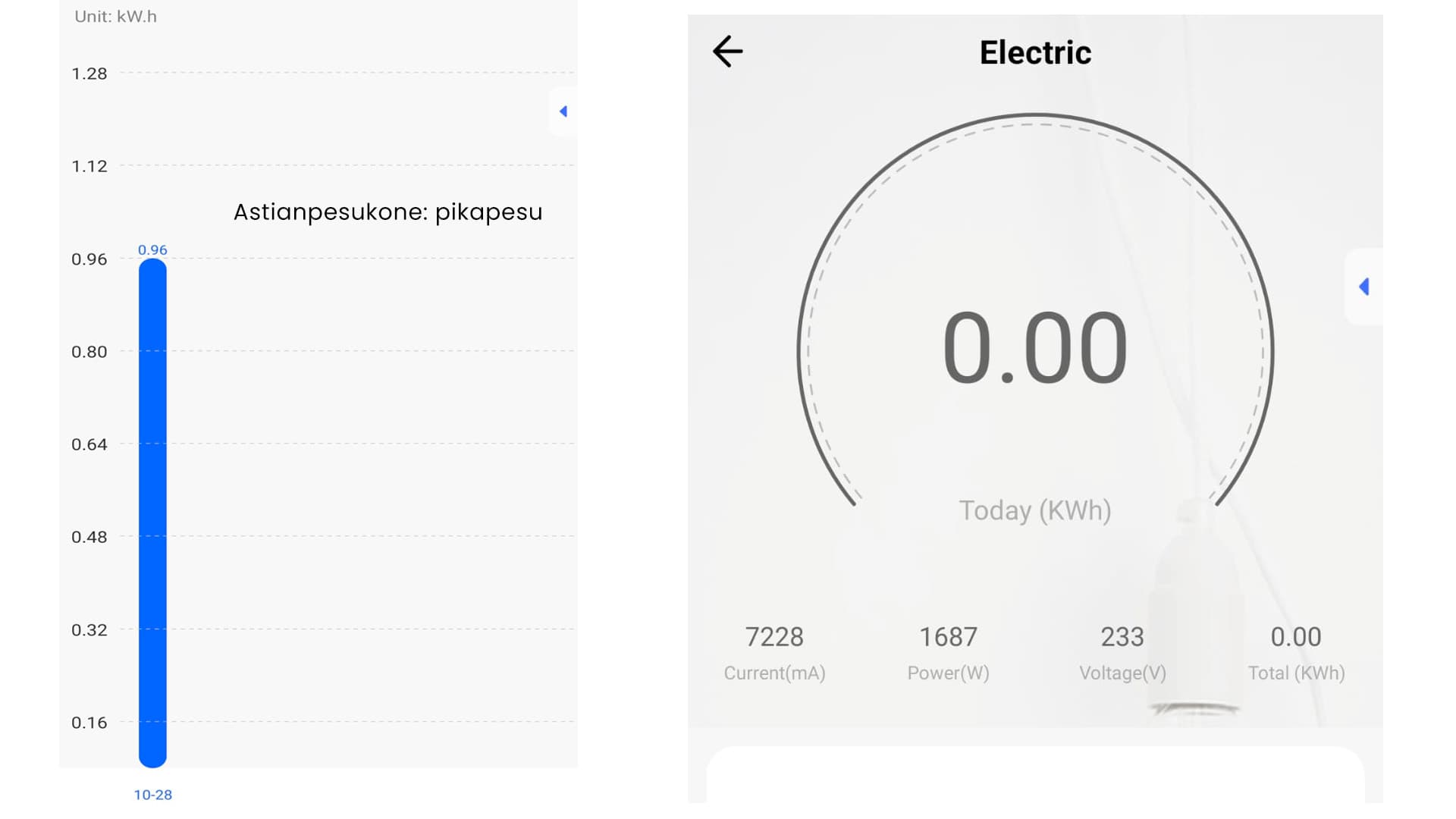 <p data-block-key="hwzmx">Grafiikka kertoo usein käyttämämme pikapesun energiankulutuksen. (Kuva Sari Nieminen)</p>